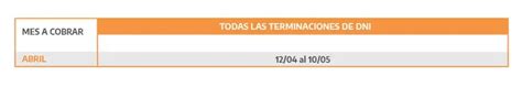 Anses Cronograma De Pagos De Este Jueves 20 De Abril