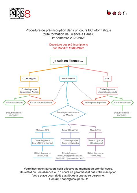 Procédure dinscription BAPN