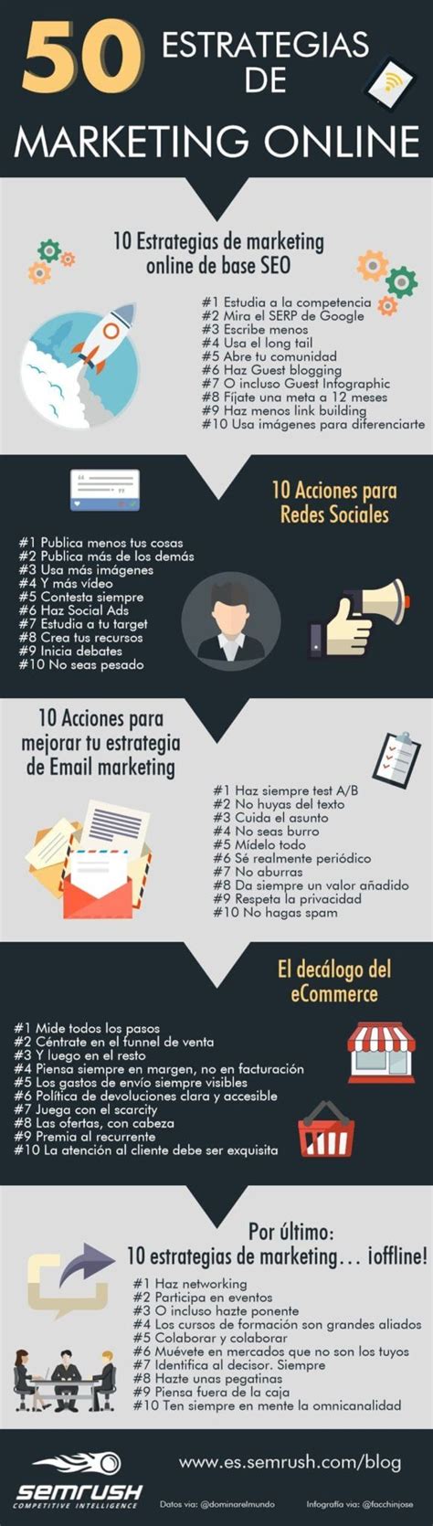 Los 11 Conceptos De Marketing Que Tienes Que Conocer