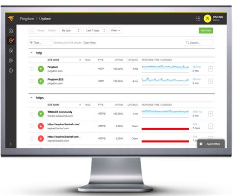 Server Uptime Monitoring Pingdom