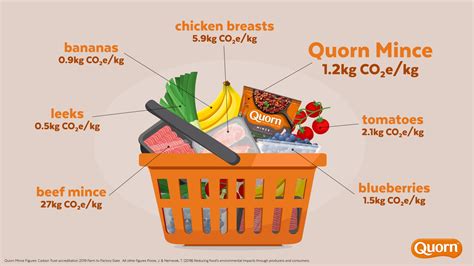 Carbon Footprint Labeling An Idea Whose Time Has Come Ecosystem Marketplace