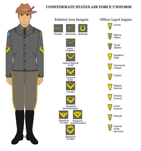 Confederate Air Cavalry Uniform And Insignia By Lordoguzhan On Deviantart