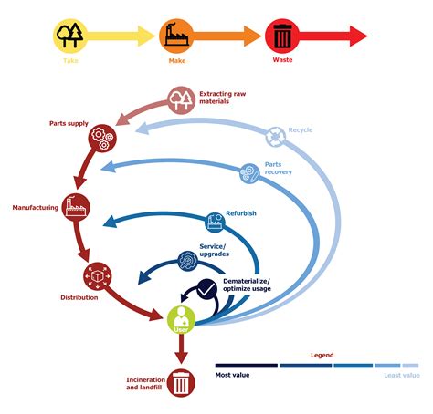 Ppe Msup Project Canadian Coalition For Green Health Care