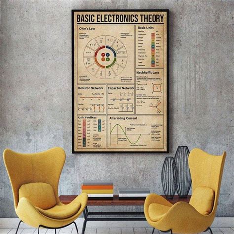 Basic Electronics Theory Poster Electronic Engineers Poster Poster