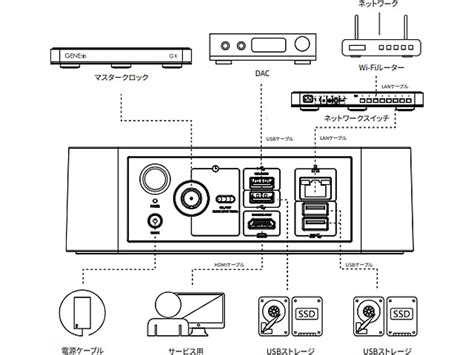 サイレントエンジェルのミュージックサーバー「Z1C」をご紹介!!