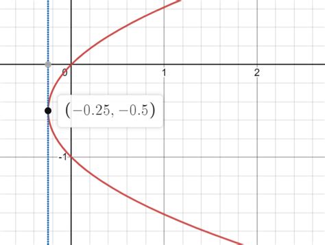 Ordinary Differential Equations Identify The Bifurcation Of A Map