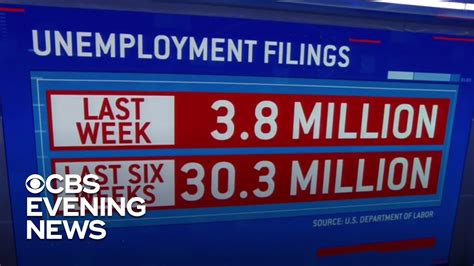 30 Million Unemployment Claims Filed In Last 6 Weeks Youtube