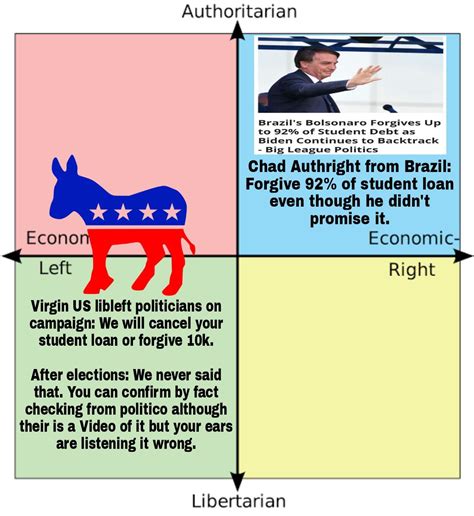 Virgin Libleft Politician Of Usa Vs Chad Authright Of Brazil