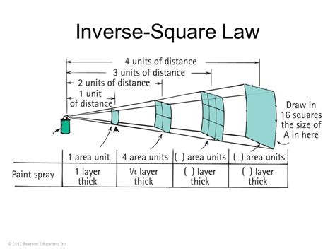 Conceptual Physical Science Th Edition Chapter Ppt Video Online