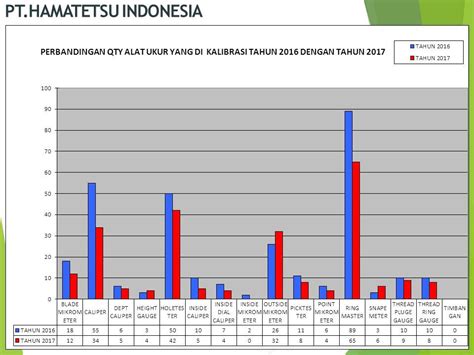 Pthamatetsu Indonesia Propsal Pengajuan Kalibrasi Internal Quality