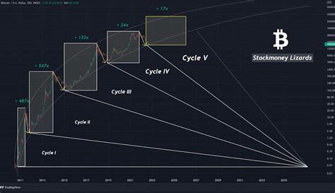 Goremika On Binance Feed Binance Feed