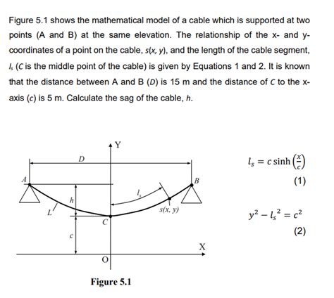 Answered Figure 5 1 Shows The Mathematical Model Bartleby