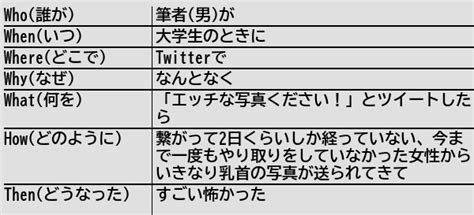 健常者エミュレータ事例集さんの人気ツイート（新しい順） ついふぁん！