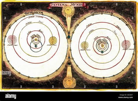 Brahe Solar System