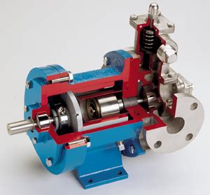 Positive Displacement Pumps | Different types | Applications