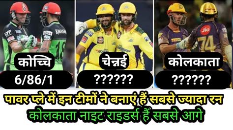 IPL इतहस क Highest Powerplay Score Most Runs in Powerplay Which