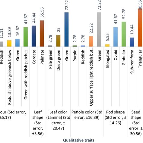 Photographs Of The Parents And F1 Population For Leaf Shapes And