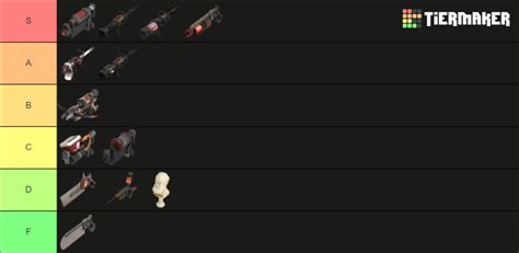 Tf2 Medic Weapons Basic Tier List Community Rankings Tiermaker