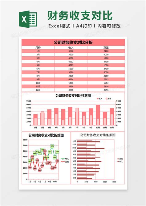 公司财务收支对比excel表格模板下载对比图客巴巴