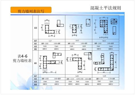 混凝土平法规则——剪力墙平法识图及钢筋构 造价培训讲义 筑龙工程造价论坛