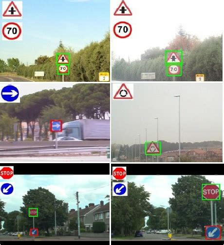 Traffic Signs Recognition Using Cnn And Keras In Python