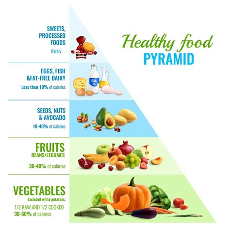 Factors That Affect The Amount Of Nutrients In Foods Include