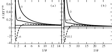 3. The surface pressure ( / | Download Scientific Diagram