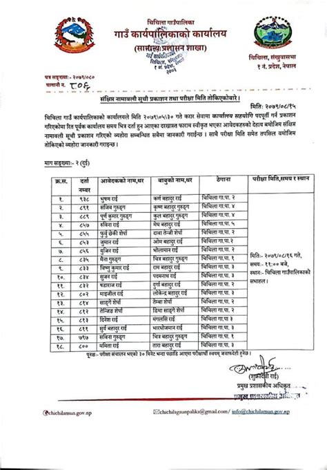 संछिप्त नामावली तथा परिक्षा मिति तोकिएको बारे । भेटेनरी र कार्यालय