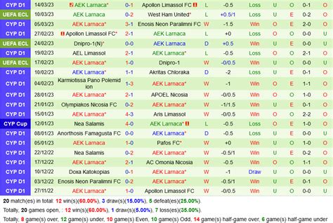 Nhận định Soi Kèo West Ham Vs Larnaca Cúp C3 Hôm Nay