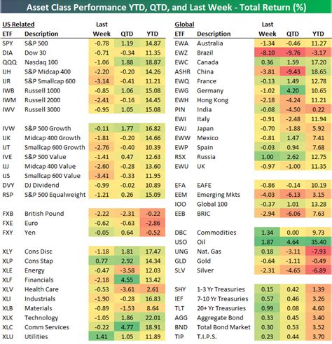 Market Returns Ytd 2025 Simon Campbell