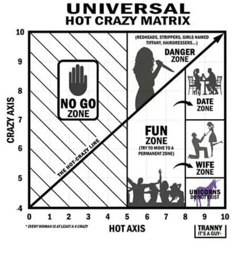 Universal Hot Crazy Matrix R Coolguides