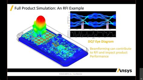 Ansys Hfss Ansys Electronics