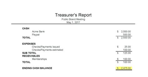 Treasurer Report Template Templates Example Templates Example