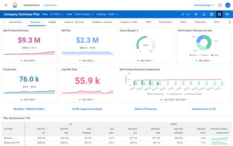 Workday Adaptive Planning Reviews Ratings Features Gartner