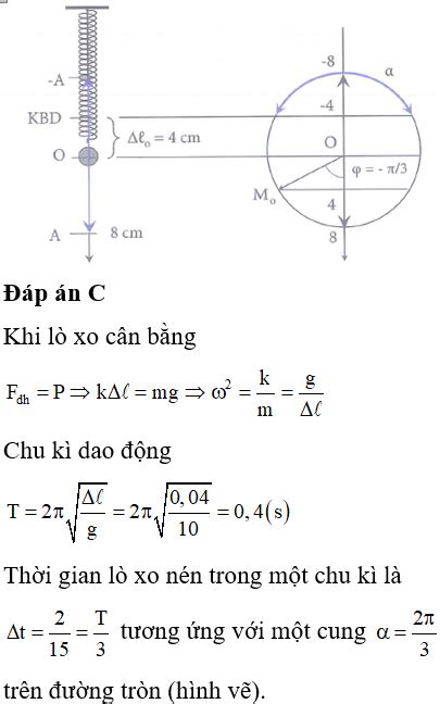 SOLVED Một con lắc lò xo treo thẳng đứng đầu trên của lò xo được giữ