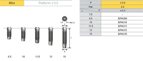 Dental Implant Osstem Implant Co Ltd Hiossen Us Ii Plus Mini