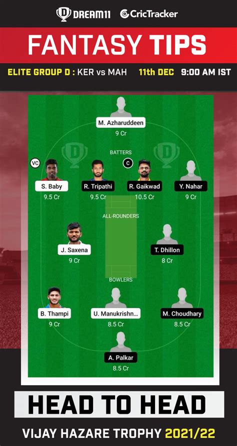 Ker Vs Mah Dream Prediction Fantasy Cricket Tips Playing Pitch