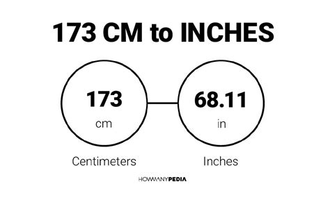 173 Cm To Inches