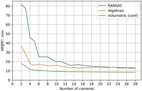 コンピュータビジョンの最新論文調査 3D Human Pose Estimation 編 BLOG DeNA Engineering