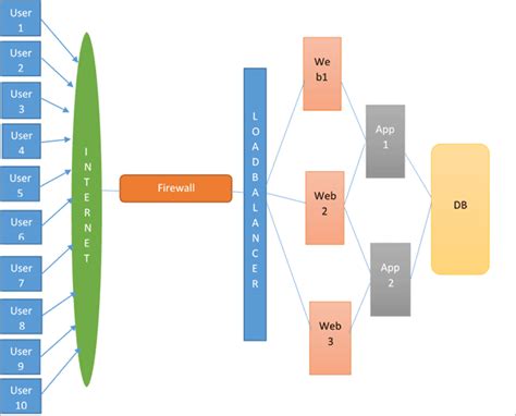 Load Testing Complete Guide For Beginners