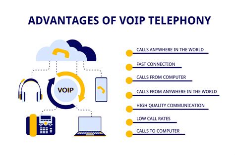 What Is Voip Understanding Voice Over Internet Protocol