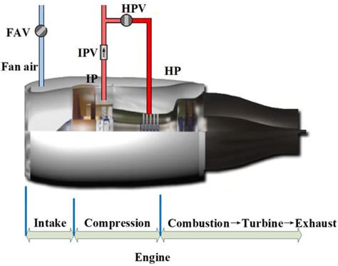 Aerospace Free Full Text An Available To Implement Thermal Facility