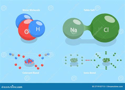 D Isometric Flat Vector Conceptual Illustration Of Ionic Vs Covalent