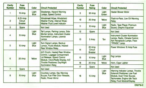 05 Ford Explorer Fuse Box Diagram