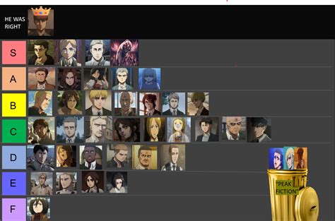 My Friend And My Aot Character Tier List Rtitanfolk