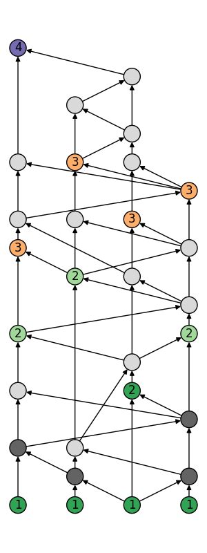 Enhancing Hashgraph Consensus. Starting from Hashgraph consensus a ...