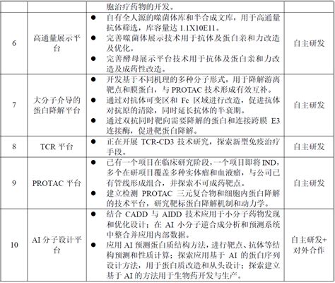 恒瑞医药技术全梳理：超百款创新药在研