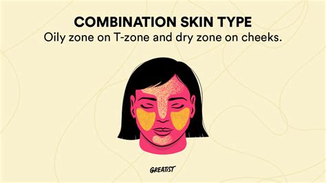 What Is My Skin Type Identify And Care For Your Skin In 5 Steps