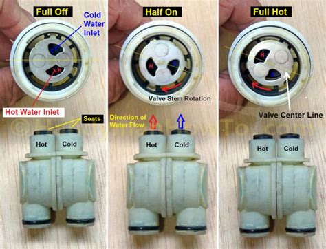 How To Adjust A Shower Valve Water Temperature Handymanhowto