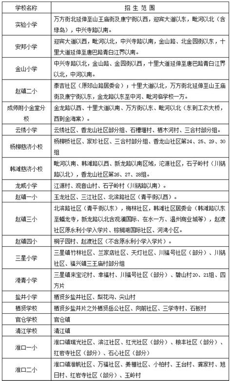 權威發布！2019成都市小學劃片範圍出爐（最全信息） 每日頭條